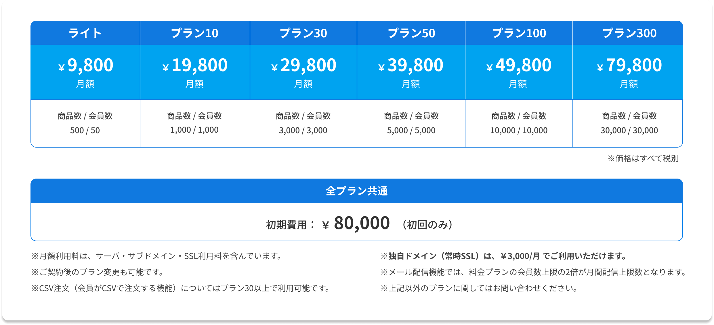 Bカート 月額利用料